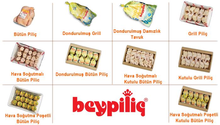 Piliç Etinden Neler Üretilir